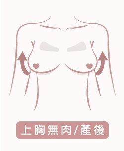 上胸無肉，產後下垂