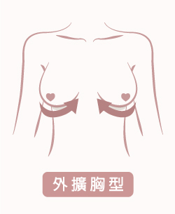 外擴胸型